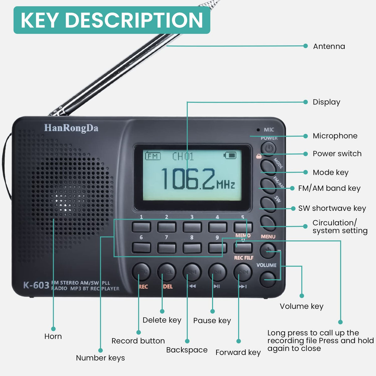 ZORBES® Portable AM FM SW Radio with 3.5mm Earphone Jack Large LCD Display Bluetooth FM Radio Music Player Speaker Support TF Card, Recording, Line in, USB AM/FM Radio for Travel, Camping, Walking