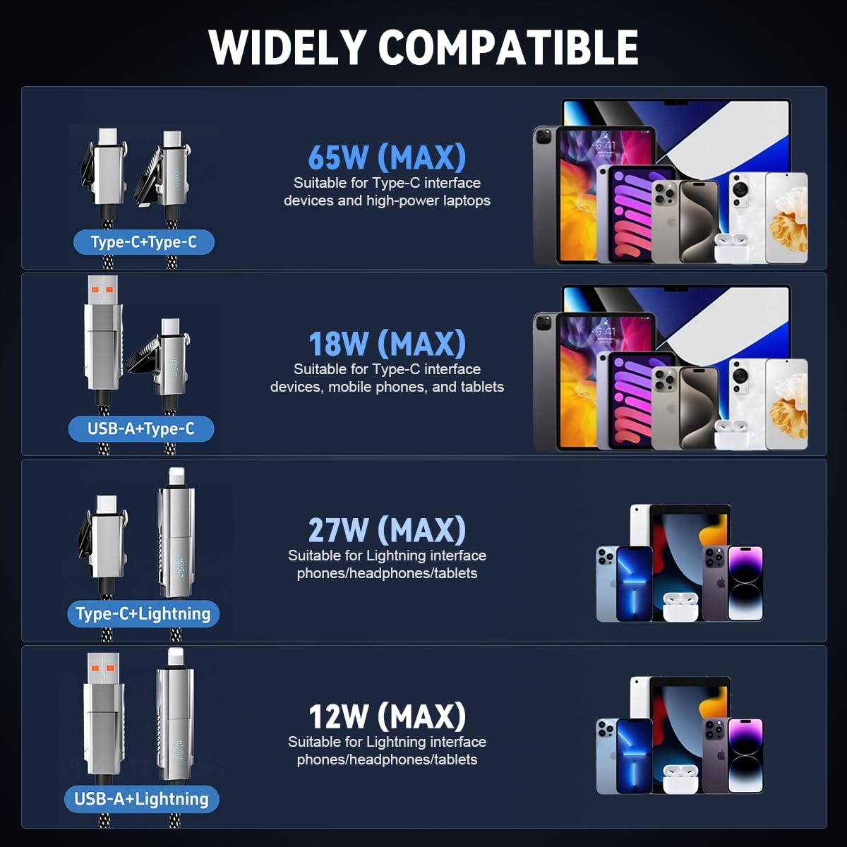 Verilux Type C to Type C Cable for USB C Devices with 100W Fast Charging and 10Gbps Data | 6.5Ft Black