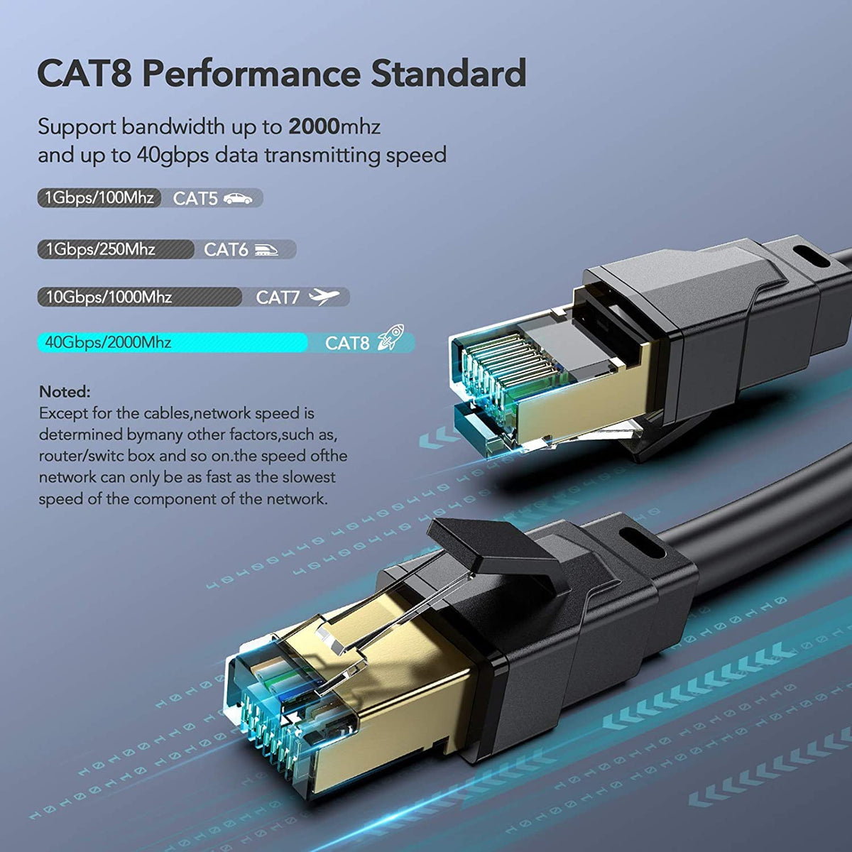 Verilux Cat8 Ethernet Cable for Router Xbox and Modem 5m 40Gbps 2000MHz High Speed | LAN Wire