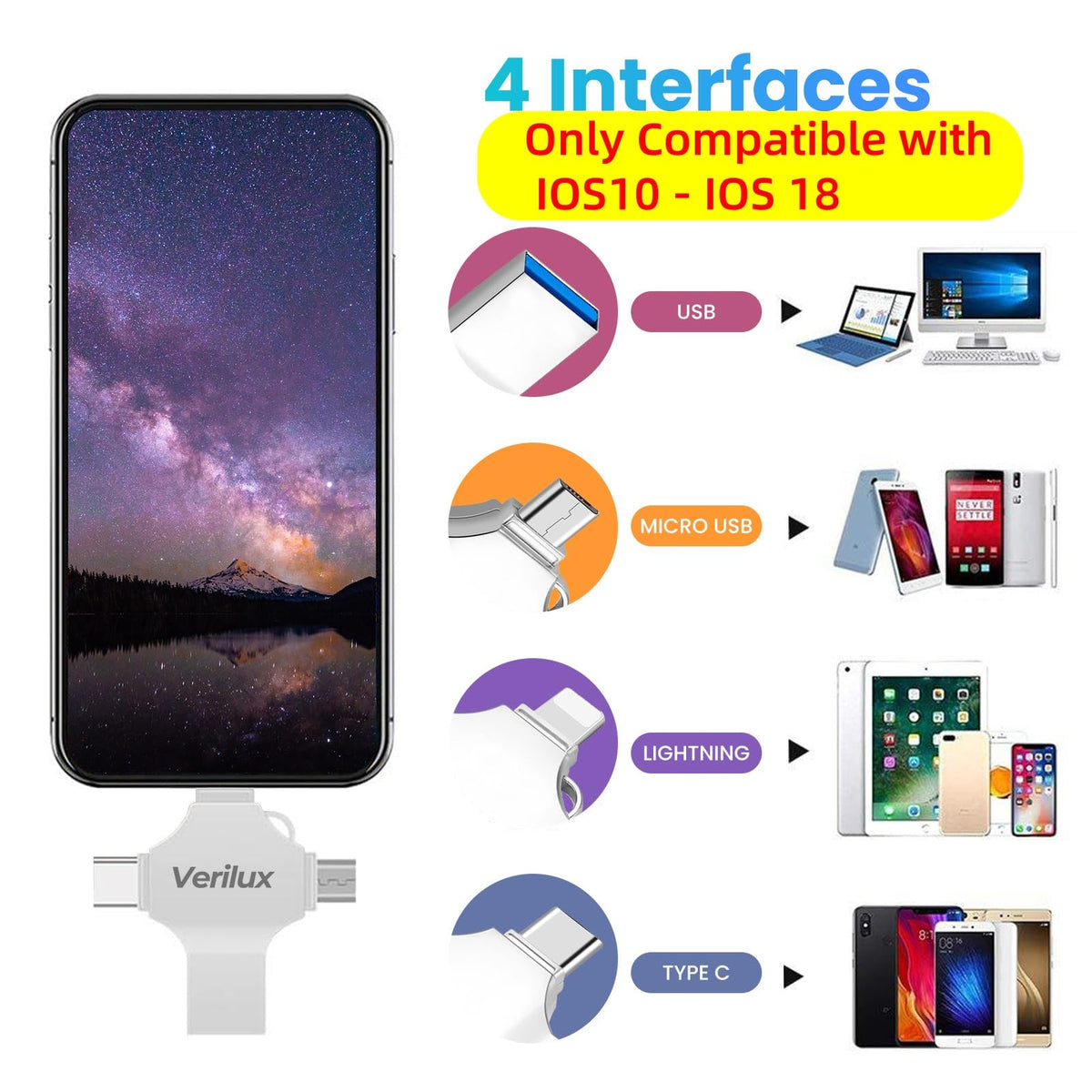 Verilux Pendrive 128GB for iPhone and Android with 4 in 1 USB Ports and Metal Keychain Design