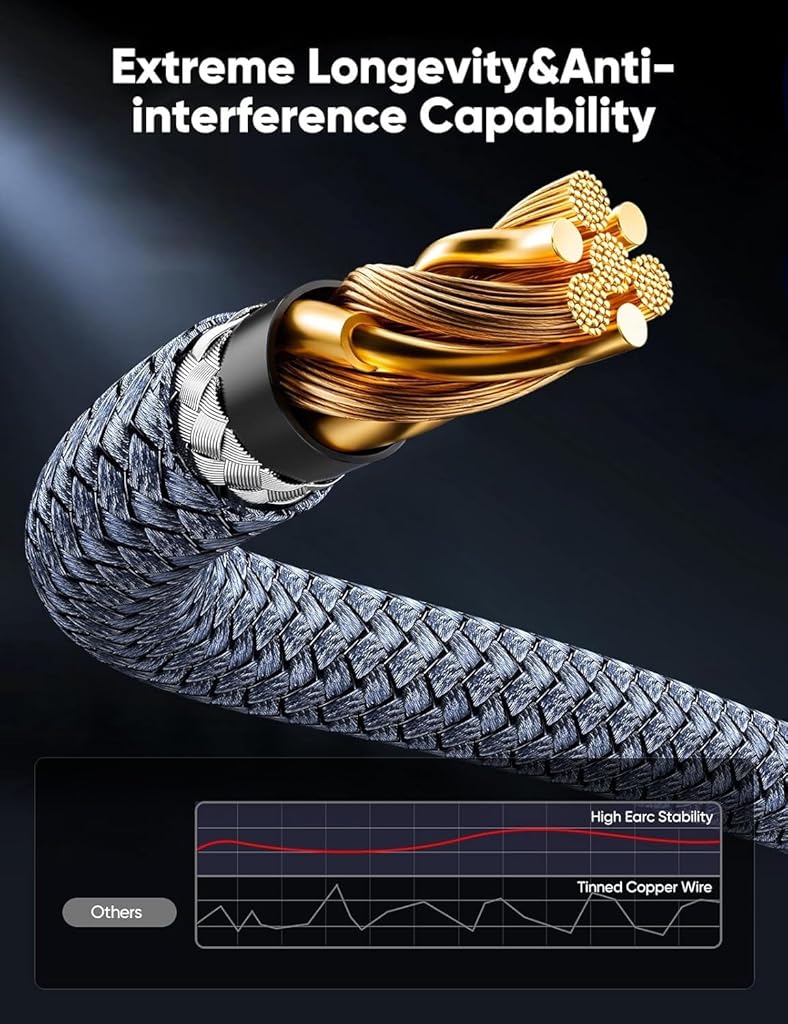 Verilux® HDMI Cable 48Gbps 6.6FT, Certified Ultra High Speed HDMI Cable