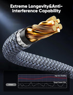 Verilux® HDMI Cable 48Gbps 6.6FT, Certified Ultra High Speed HDMI Cable