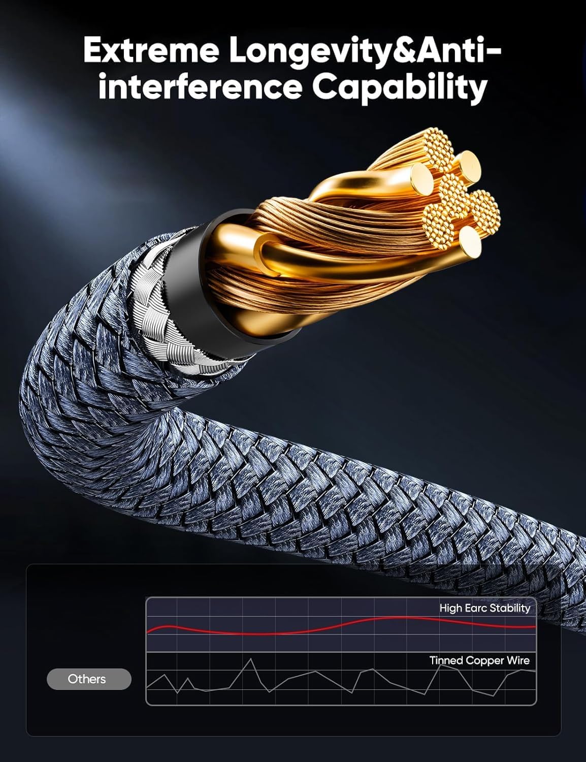 Verilux Display Port Cable 1.4 for Gaming Monitors with 8K@60Hz Support 4.9 ft | 24K Gold-Plated Connectors