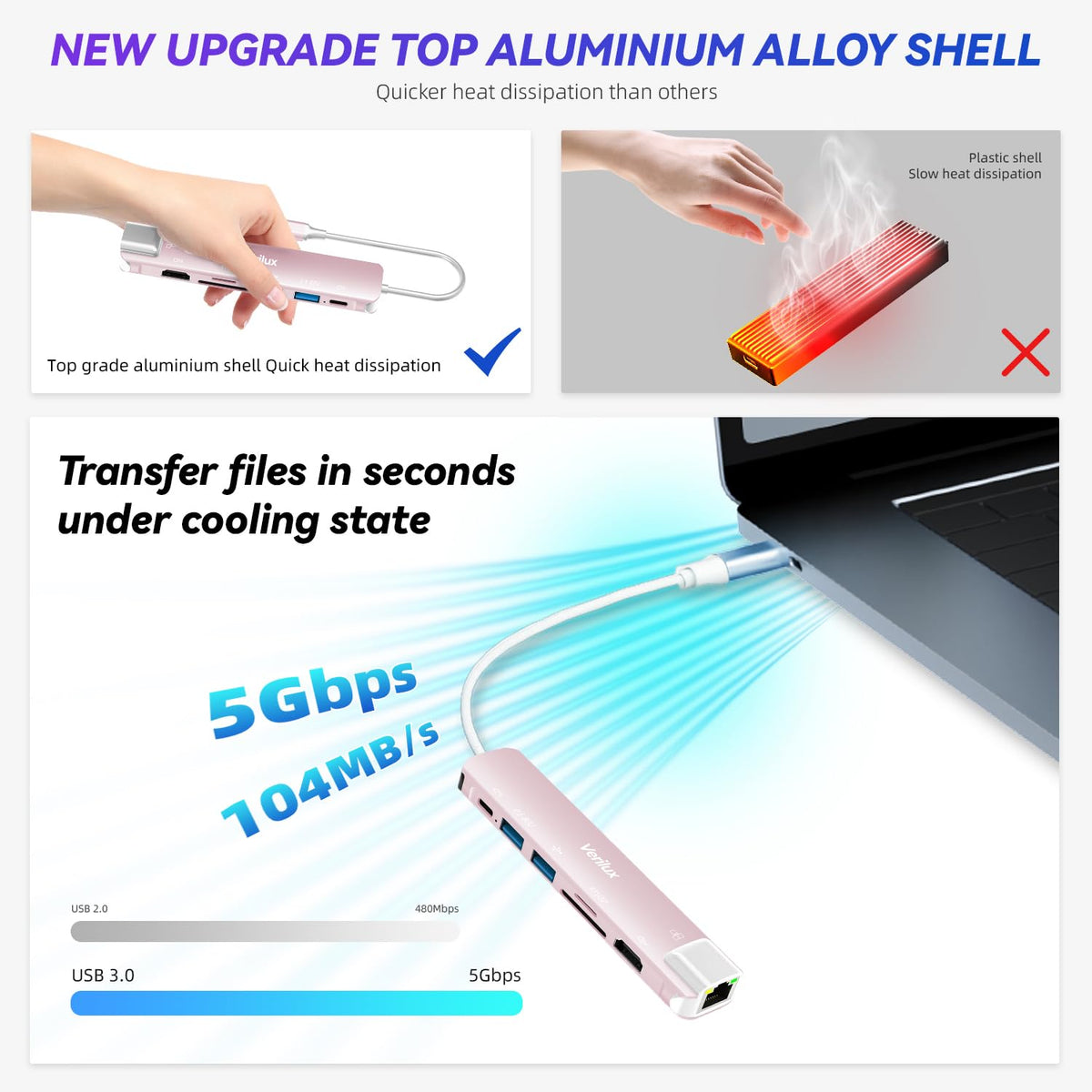 Verilux USB C Hub for Laptop with 7 in 1 Ports and 4K@60Hz HDMI | 87W PD and Ethernet 24CM