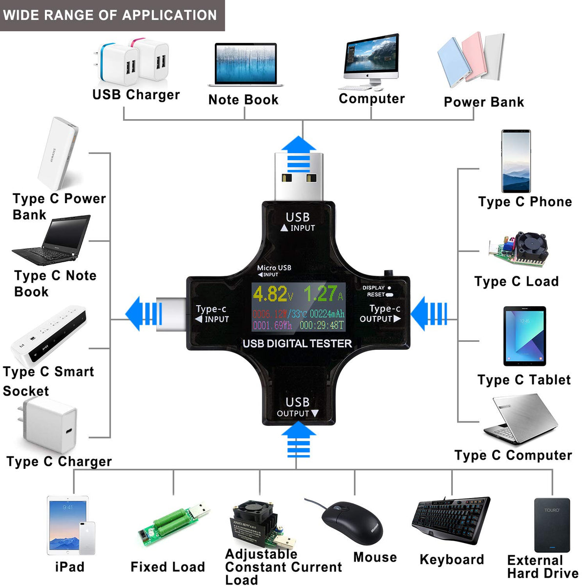 Zeitel® Type-C Usb Voltmeter,Lcd Screen Digital Volt Meter&Amphere Meter,Plug&Go Usb Watt Meter Power Meter Tester For Cable&Charger Speed Tester,Power Bank Capacity Tester Dc 3.6-30V/0-5.1A,Black