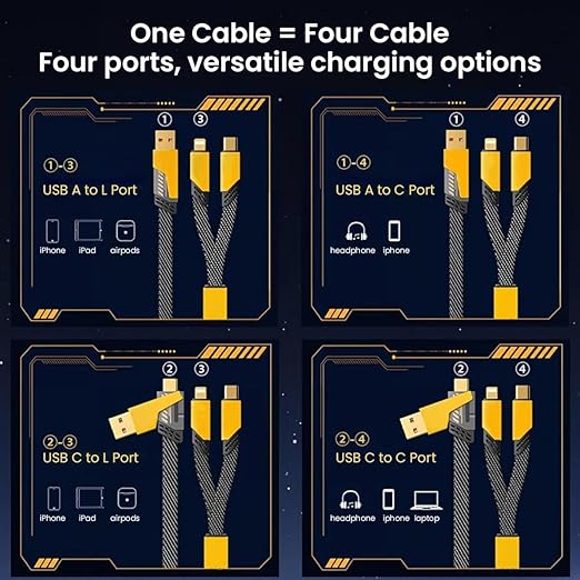 Verilux® 4 IN 1 Type C Cable 4Ft, PD 65W C Type Cable Fast Charging, 27W USB C to Light-ning Cable, 480Mbps Data Transfe for i-Phone 16/16 Plus/16 Pro/16 Pro Max/15, Galaxy S24/S23, MacBook, iPad