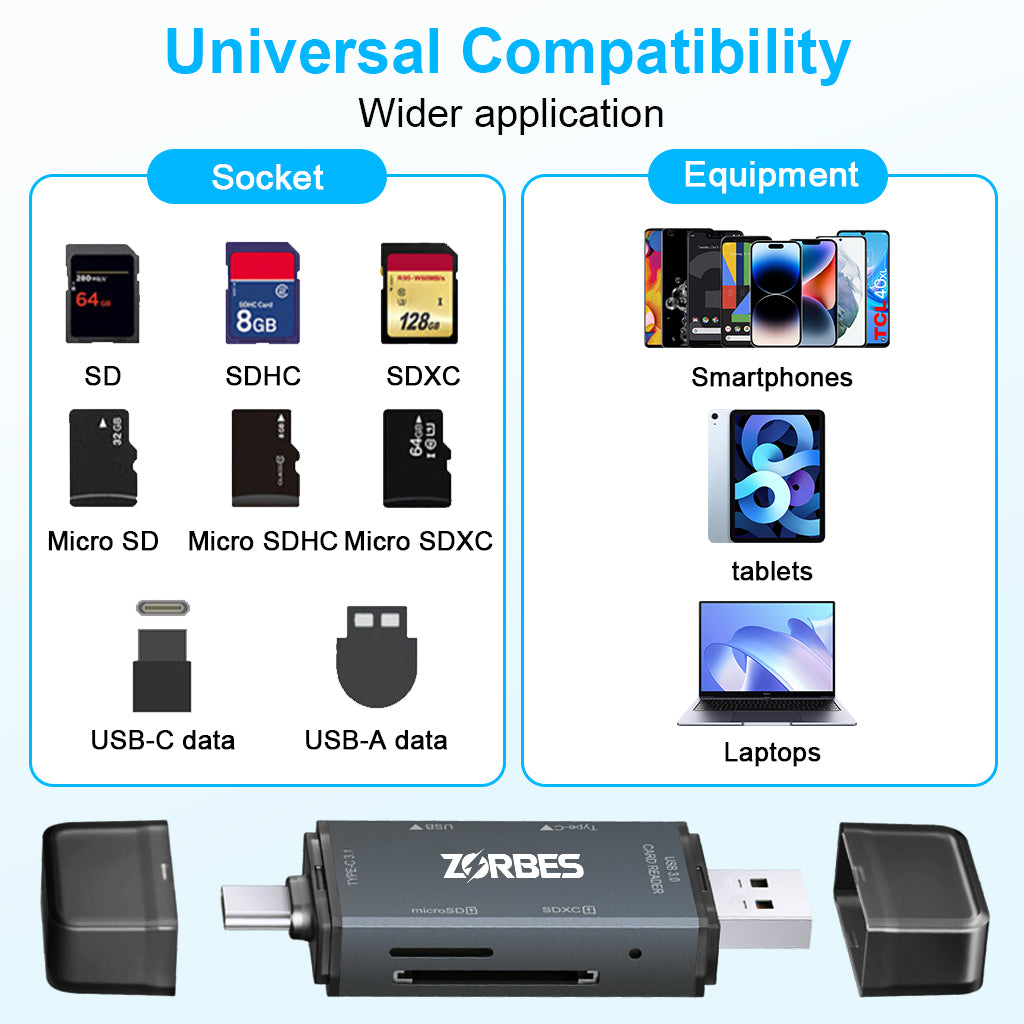 ZORBES® SD Card Reader USB C
