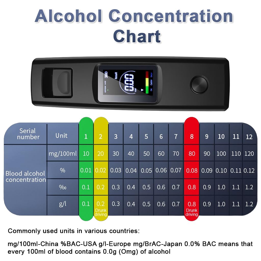 ZORBES® Breathalyzer, Upgraded Portable Professional High-Accuracy
