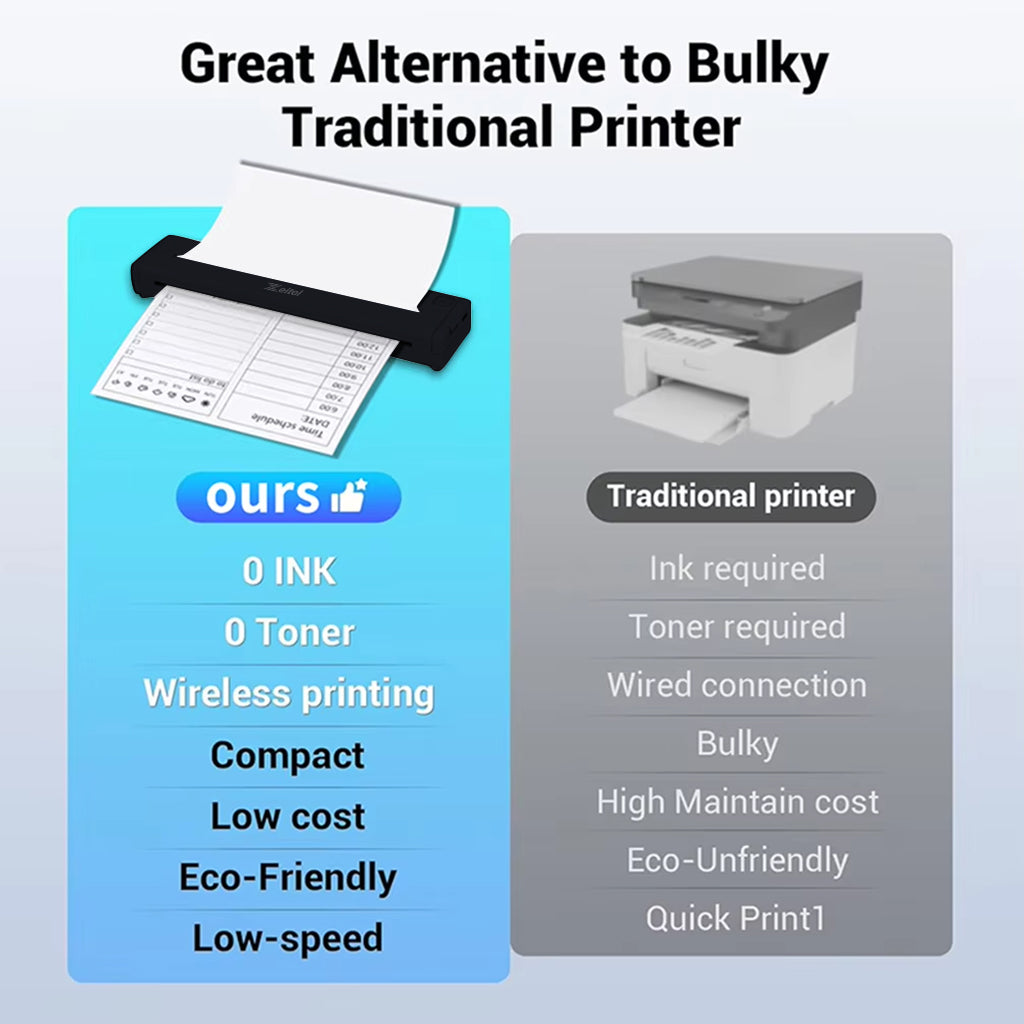 Zeitel® Wireless Bluetooth Printer A4 Size, Mini Portable Thermal Printer with 50 Sheet A4 Thermal Papers & 1 Roll of Printer Paper, 200DPI Inkless for Android & iOS