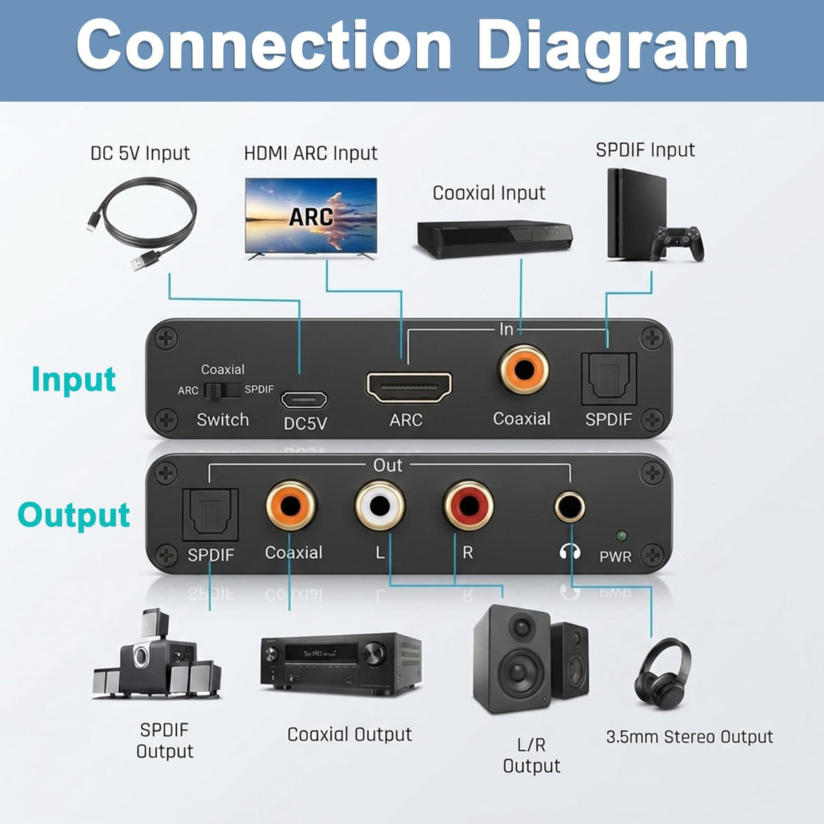 ZORBES HDMI ARC Audio Extractor 192kHz DAC, RCA 3.5mm Optical Coaxial Output – USB Powered for TV
