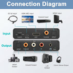 ZORBES HDMI ARC Audio Extractor 192kHz DAC, RCA 3.5mm Optical Coaxial Output – USB Powered for TV