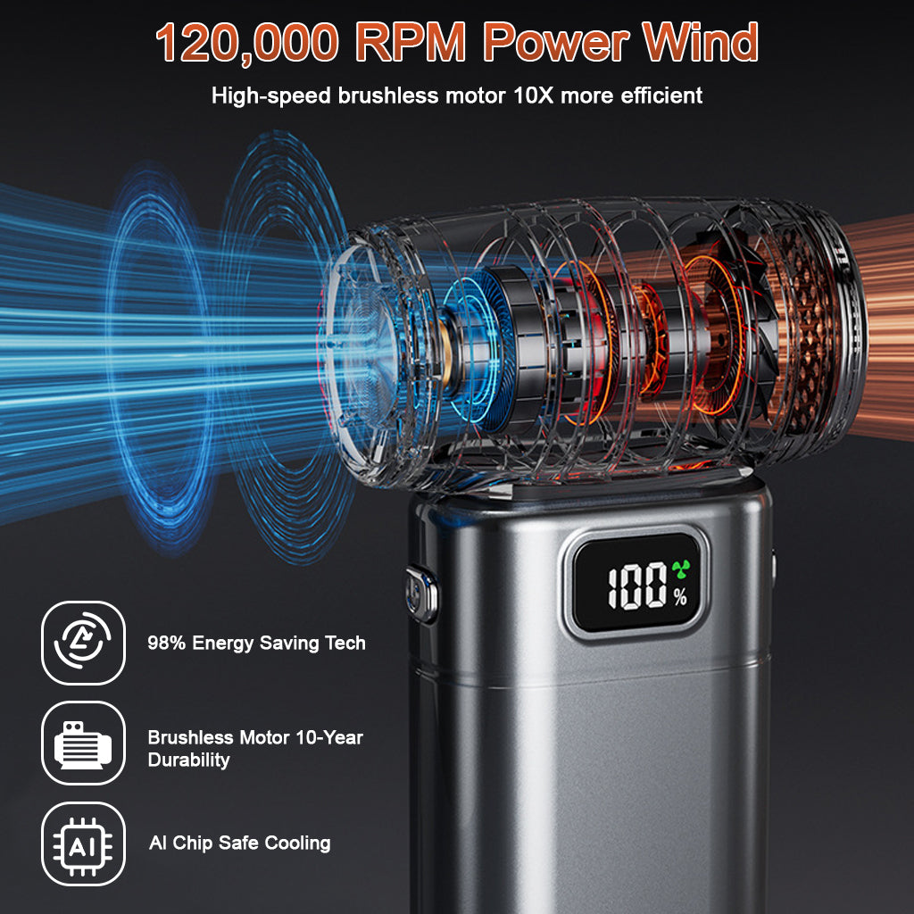 ZORBES® Turbo Jet Blower 130000RPM USB Charging Turbo Blower Machine 6000mAh Battery USB Charging for Car Duster Air Duster with Emergency Light LED Display Turbo Jet Fan for Hiking Camping