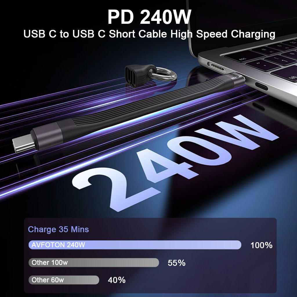 Verilux® Short USB C Cable PD 240W/USB 4.0 C Short Cable/40Gbps Data Transfer