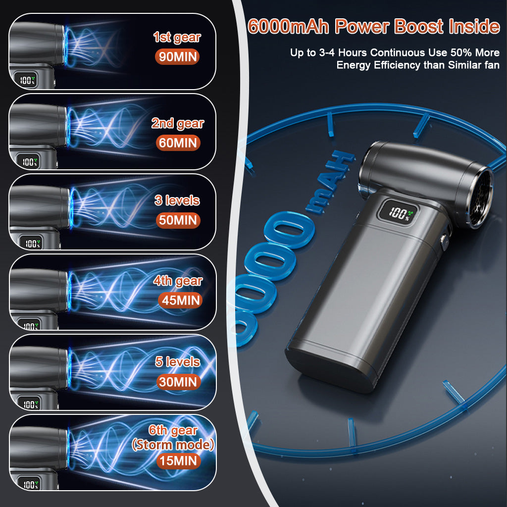 ZORBES® Turbo Jet Blower 130000RPM USB Charging Turbo Blower Machine 6000mAh Battery USB Charging for Car Duster Air Duster with Emergency Light LED Display Turbo Jet Fan for Hiking Camping