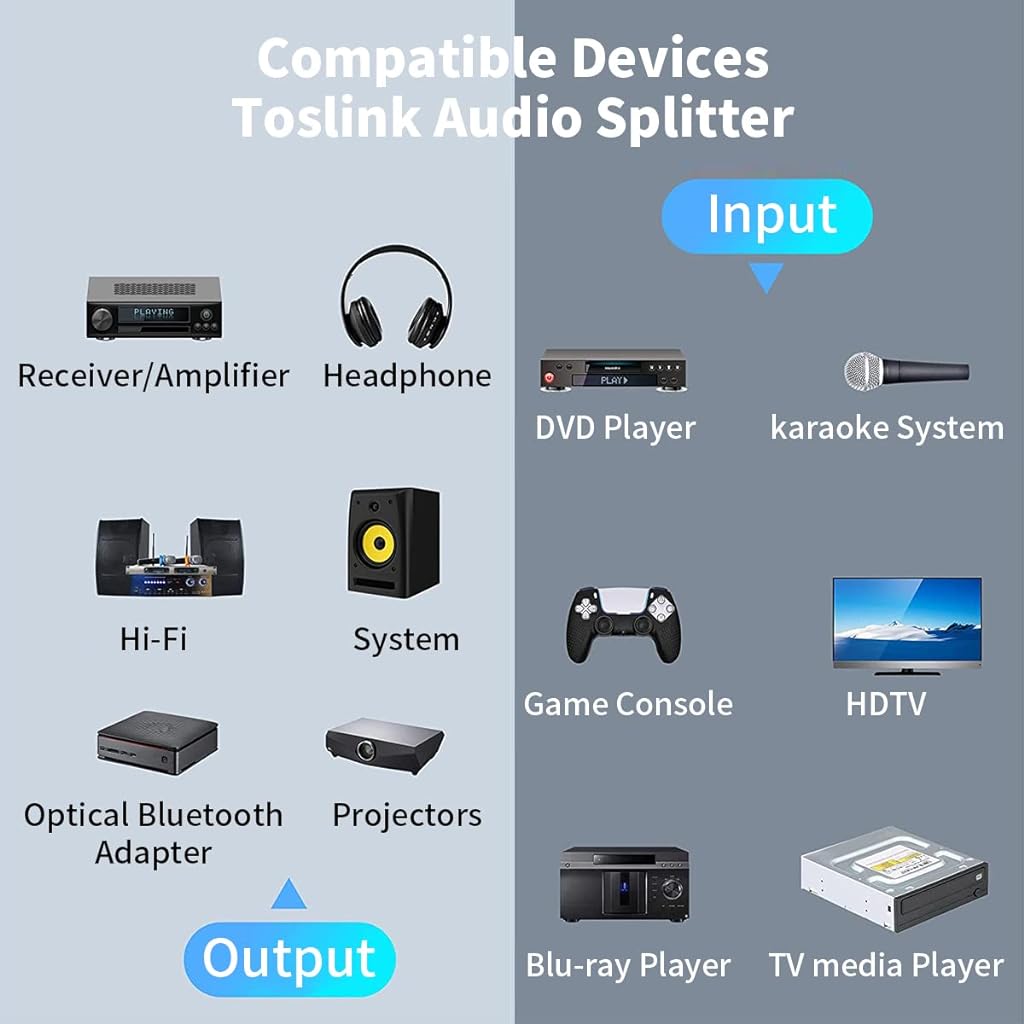 ZORBES® Digital Optical Splitter 1 to 2 Out Splitter Audio Optical Cable Adapter Fiber Converter 24K Gold Plated Connector with 24K Gold Plated Connectors Compatible with Xbox, Playstation PS5/PS4