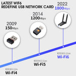 Verilux USB WiFi 6 Adapter for PC, AX1800 USB 3.0 Dual Band 5Ghz/2.4Ghz, High Gain 802.11ax Wireless Network Adapter for PC Desktop, Laptop, Supports Windows 11/10/7 - verilux