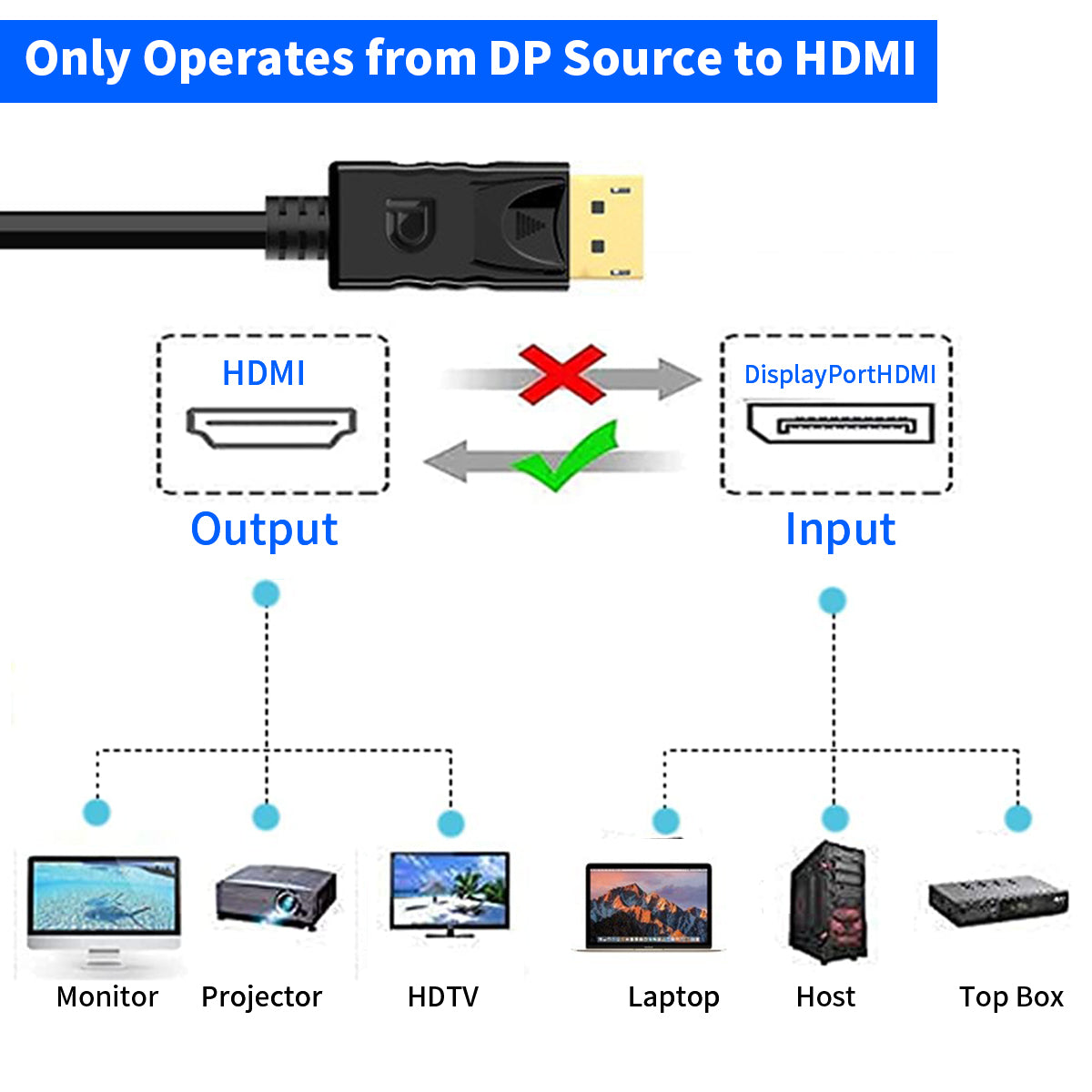 Verilux DP to Hdmi Cable 6FT DisplayPort to HDMI Male Cable Gold-Plated, 1080P DP to HDTV Uni-Directional Cord for Dell, Monitor, Projector, Desktop, AMD, NVIDIA, Lenovo, HP, ThinkPad - verilux