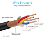 ZORBES® MIDI Cable 3.3 Feet Male to Male 5-Pin Compatible with Keyboard Synth Rack Sampler External Sound Card Source and Other Music Gear 2PCS