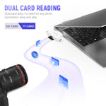 Verilux 7 in 1 SD Card Reader for iPhone and Type C Devices with TF SD USB Ports | Plug & Play Data Transfer