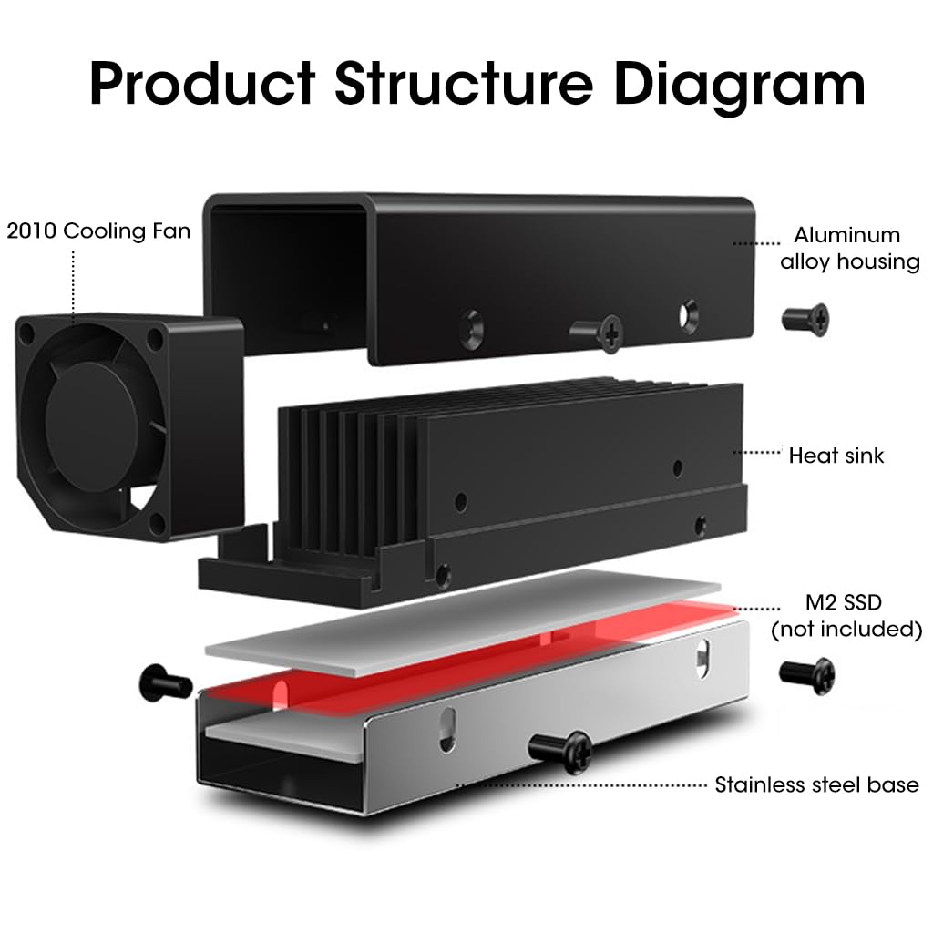 Verilux® M.2 SSD Heatsink with Built-in PWM Fan Aluminum Alloy Cooling Pad with Dual Heat-Conducting Silicone Pad