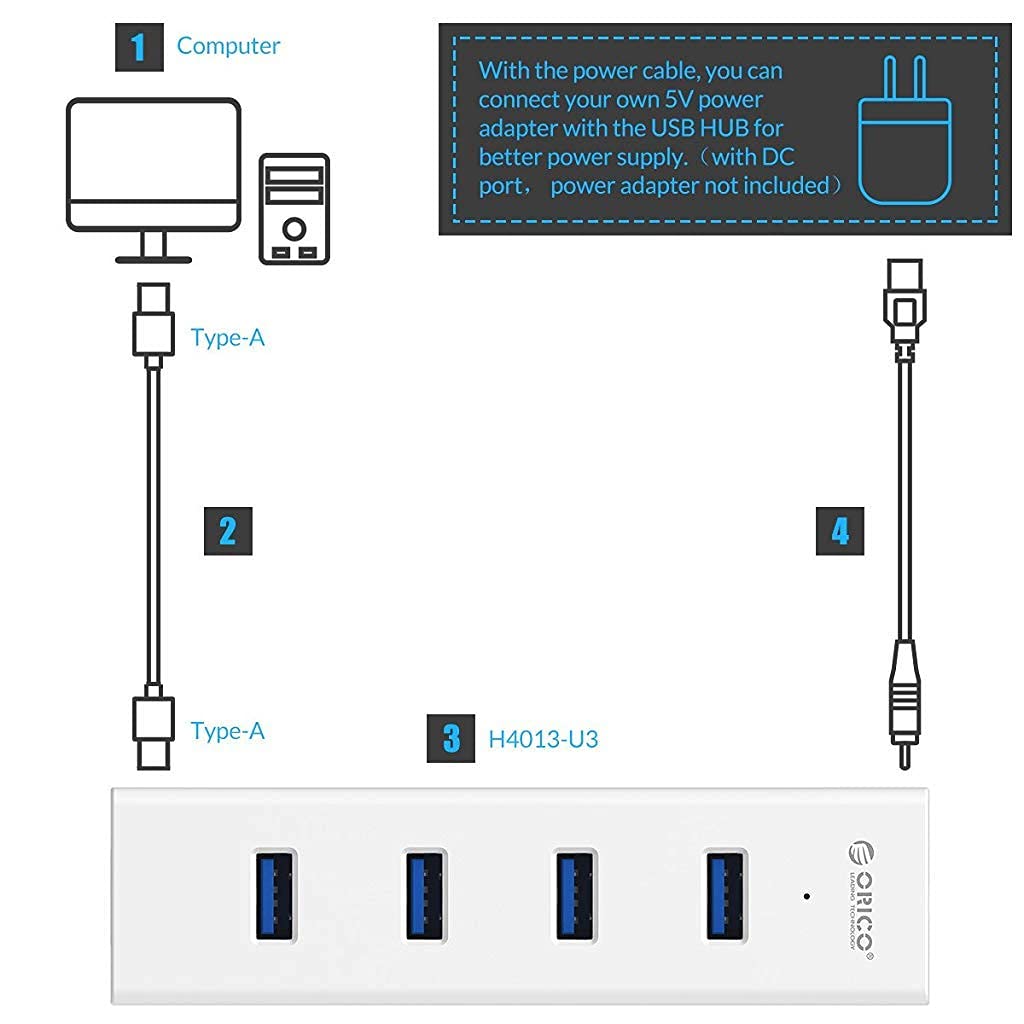 Verilux® 4-Port USB 3.0 Hub SuperSpeed for MacBook, Chromebook, Laptop, Surface and More- White - verilux