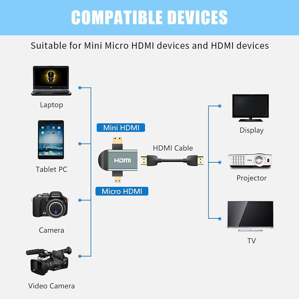 Verilux® Multi HDMI Adapter, 2 in 1 HD Mini HDMI/Micro HDMI to HDM Adapter, Mini HDMI and Micro HDMI Male to HDMI Female Supports 2K Compatible with Tablet, Camera, Camcorder, DSLR