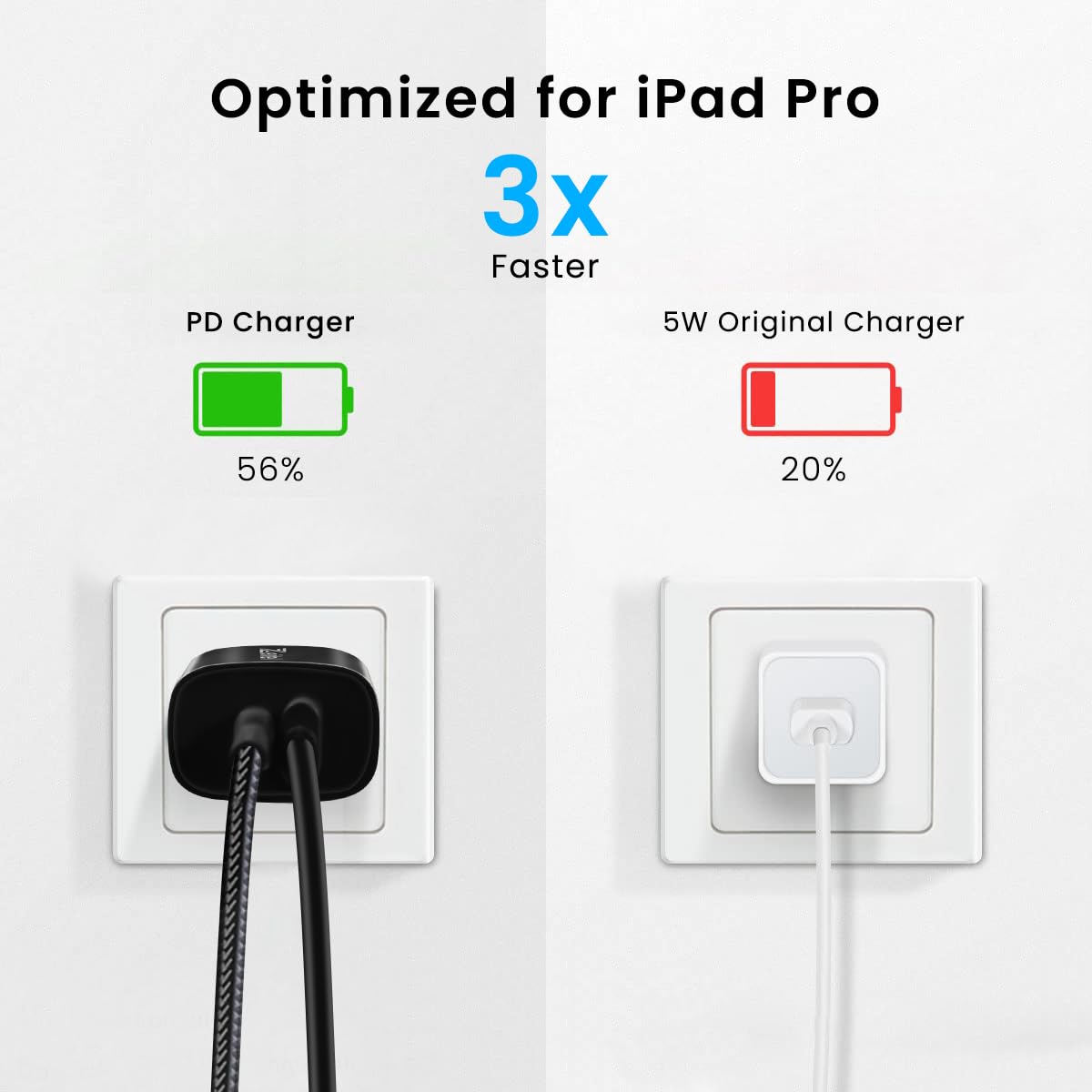 Zeitel® Apple Charger 30W Fast Charging Power Adapter and 30W iPhone Cable with LCD Lighting iPhone Charger for iPhone 13/13Pro/13Pro Max/14/14Pro/14Pro Max Apple Charger and Cable