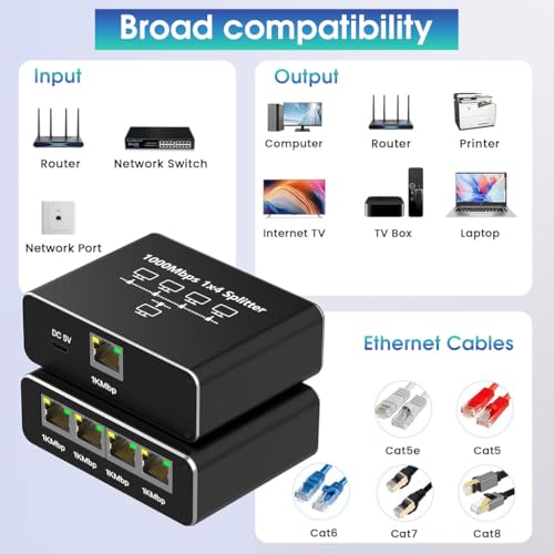 ZORBES® USB C Ethernet Splitter 4 in 1 Ethernet Splitter 1000Mbps RJ45 LAN Internet Splitter with USB-C Interface Universal Ethernet Splitter for Computer, Hub, Switch