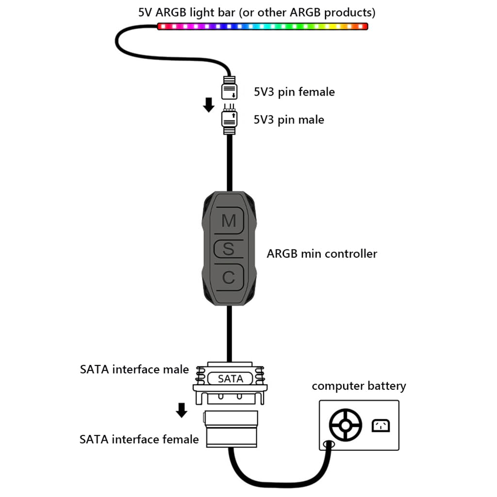 Verilux ARGB Controller for PC Lighting with 5V 3Pin and SATA Power Supply | Plug and Play