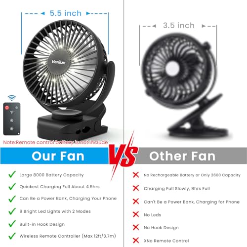 Verilux® Rechargeable Table Fan with Night Light & Remote Control, 360° Adjustment 8000mAh High Speed Table Fan for Home, Office, Camping with Clip and Power Bank