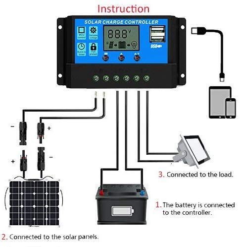 ZORBES® ABS 30A 12V 24V Solar Panel Charger Controller Battery Regulator Dual USB LCD Display (Blue)