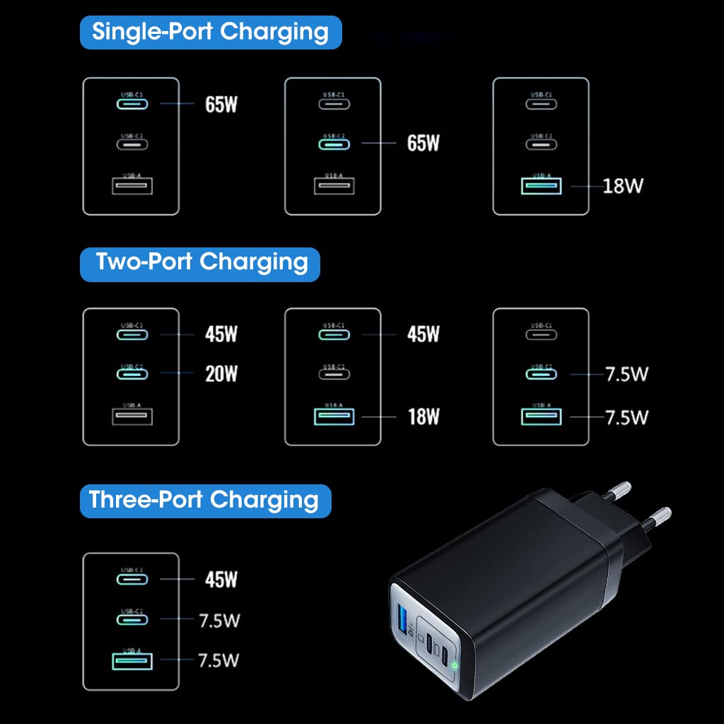 ZORBES® PD 65W Charger 3 in 1 USB C Charger USB C Power Adapter with 2 USB Ports & 1 USB A Port, USB C Charger for Phone, Laptop, Safe Charger for iPhone 14/13/12, iPad Pro