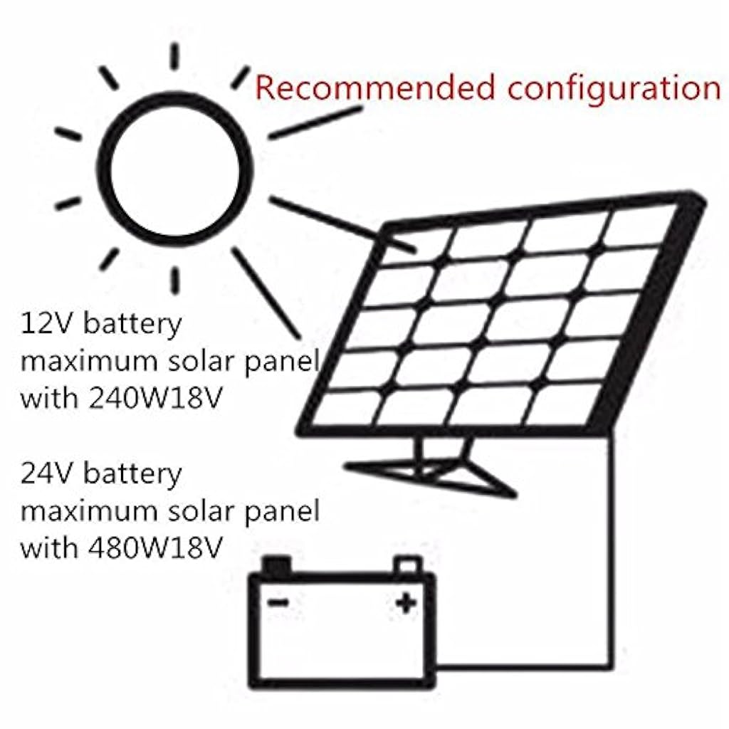 ZORBES® ABS 30A 12V 24V Solar Panel Charger Controller Battery Regulator Dual USB LCD Display (Blue) - verilux