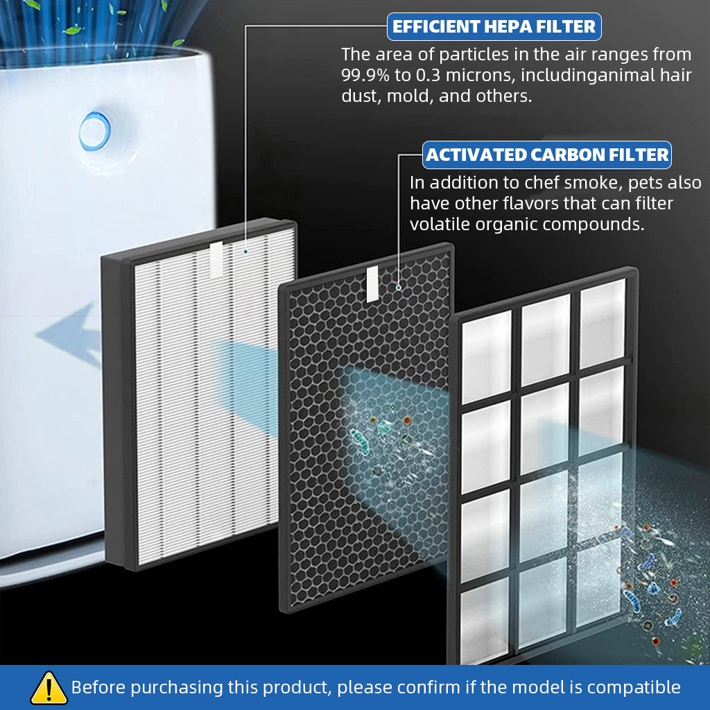 Verilux® 2Pcs Air Purifier Filter Set for Phillips Air Purifier FY-2422 (HEPA) +FY-2420 (Carbon) Compatible with Phillips Air Purifier Series 2000, Models: AC-2887, AC-2882, AC-2892