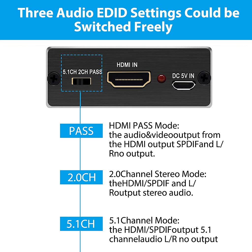 Verilux® Mini HDMI to HDMI Audio Extractor Splitter,4K@60Hz HDMI to HDMI SPDIF Splitter HDMI Toslink Converter with 3.5mm Stereo Sound Out Support TV PS4 Slim Xbox Chromecast and Blu-ray DVD Player - verilux