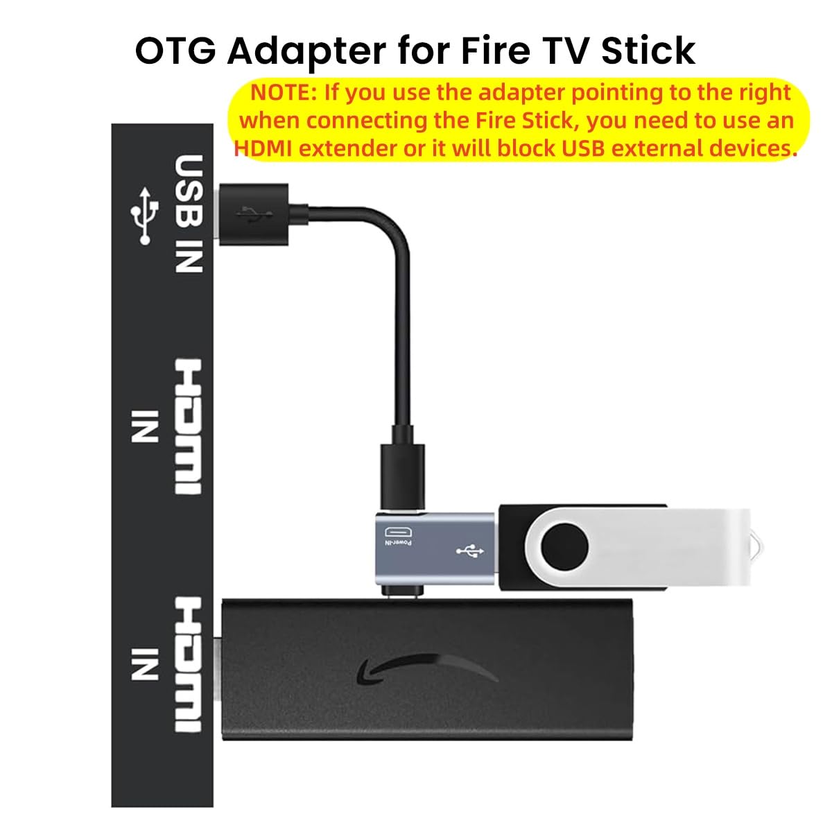 Verilux Micro USB to USB OTG Adapter for Fire TV Stick 4K and Android Devices 3 Pcs | 90 Degree Design