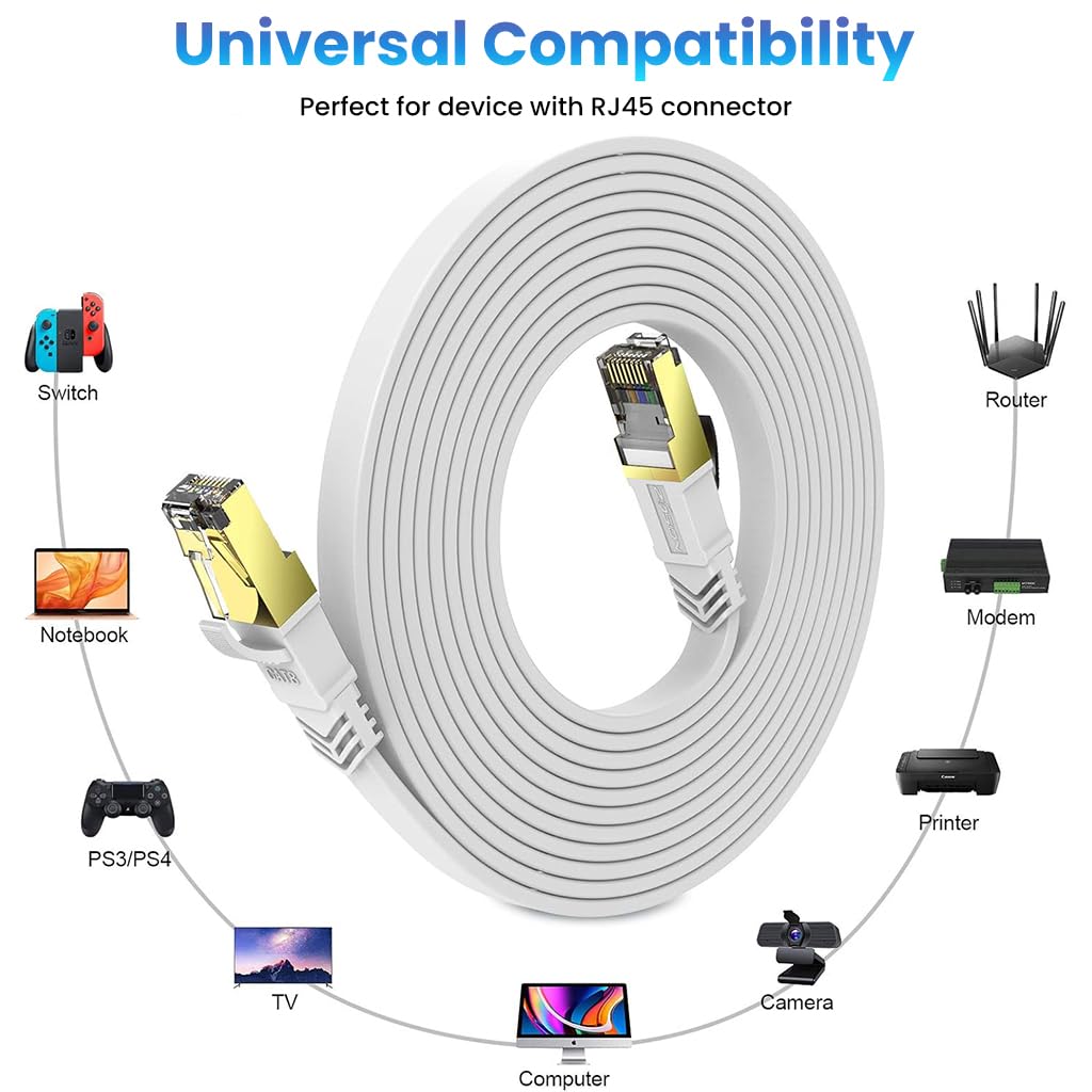 Verilux® CAT8 Ethernet Cable 5m - High Speed Shielded Flat Internet Cable, Weatherproof S/FTP UV Resistant for Router/Gaming/Modem, White