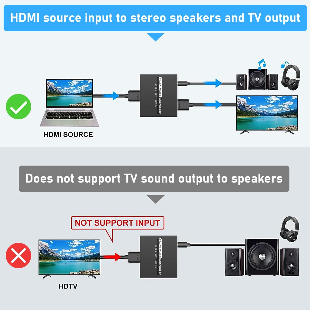 Verilux® HDMI Audio Extractor, 4K HDMI to HDMI with Audio 3.5mm AUX Stereo and L/R RCA Audio Out, HDMI Audio Converter Adapter Splitter Support 4K 1080P 3D Compatable for PS3 Xbox Fire Stick.