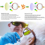Serplex® Laser Safety Glasses, IPL 190-480nm/ 750-2000nm Laser Goggles IPL Eye Protection Goggles For Beauty Machine, Electric Hair Remover, With Wipe Cloth & Glasses Box, Green