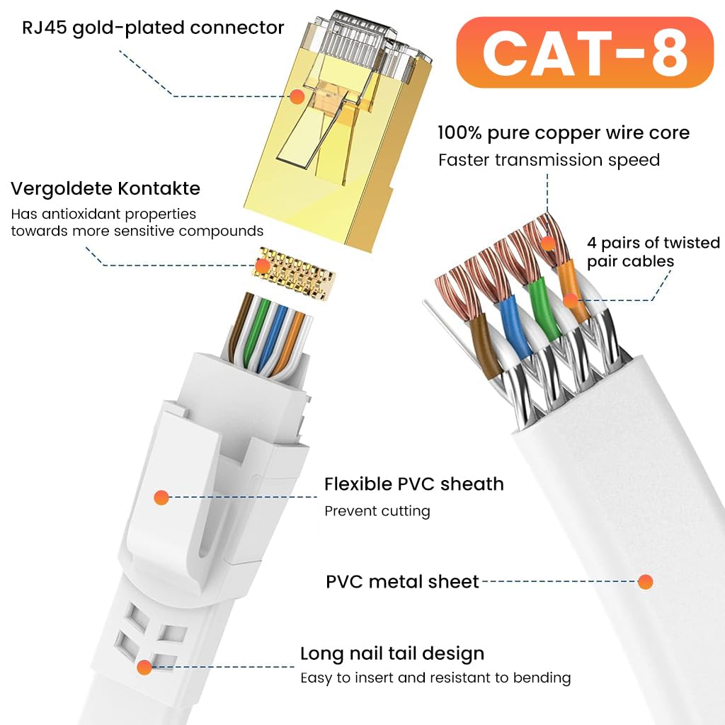 Verilux® 6.6ft CAT8 Ethernet Cable High Speed Shielded Flat Internet Cable UV Resistant Ethernet Cable for Router/Xbox/IP Cam/Modem