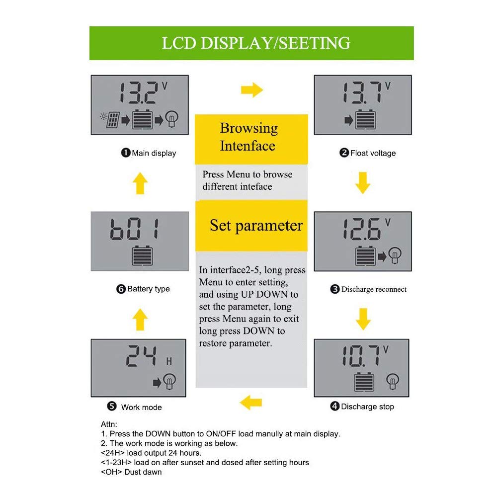 Verilux 10A Solar Charge Controller 12V / 24V, Solar Regulator Lithium Battery/Lead Acid with Dual USB LCD Display, Adjustable parameters Backlit LCD Display and Timing Settings