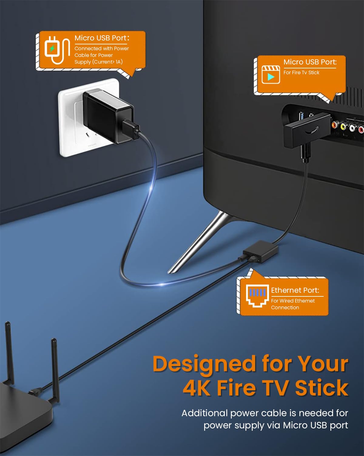 Verilux Ethernet Adapter for Fire TV Stick with Micro USB to RJ45 and 10/100 Mbps | Plug and Play Setup