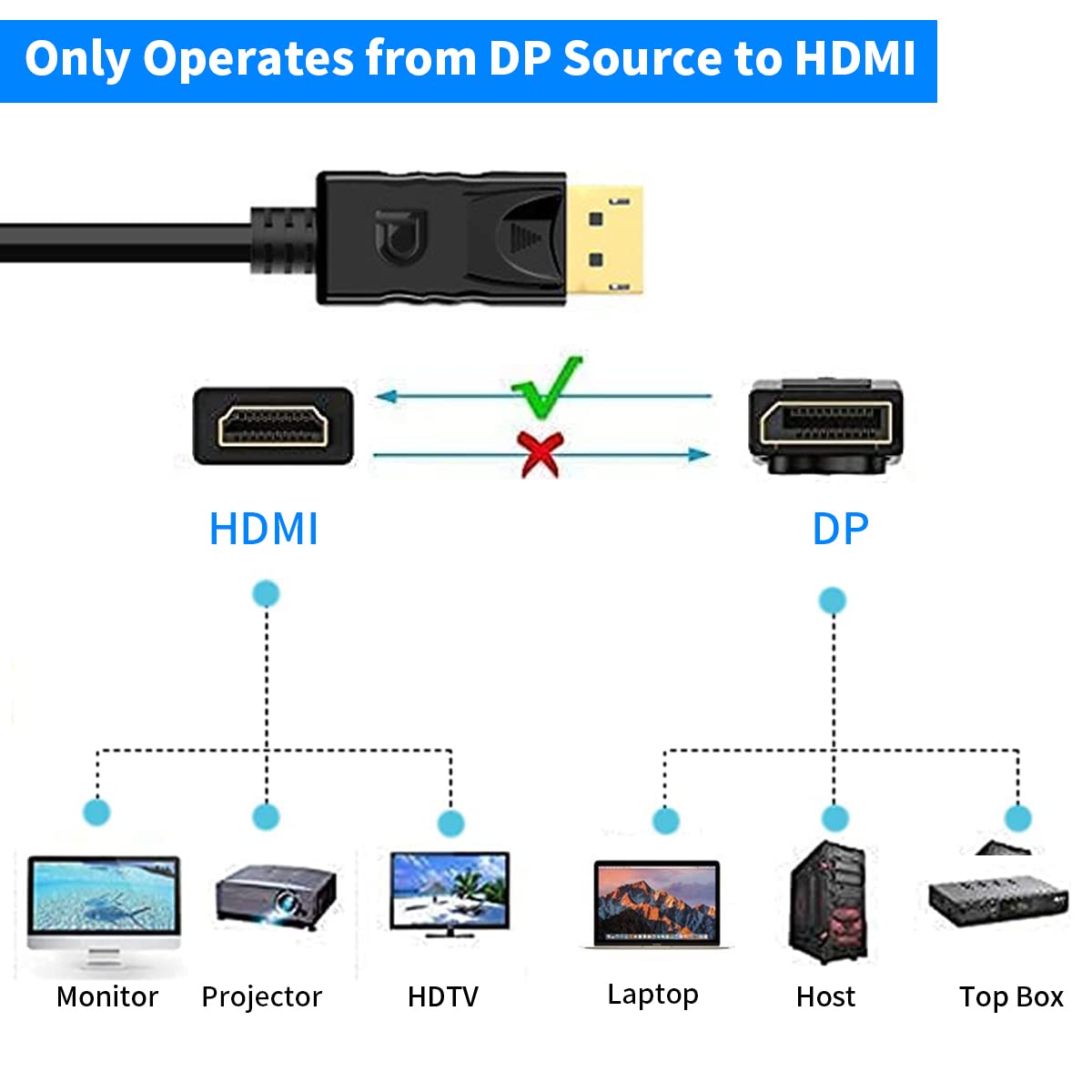 Verilux DisplayPort to HDMI Cable 6ft for Monitor & Projector with Latch Design | Gold-Plated Connectors Supporting 4K@30Hz