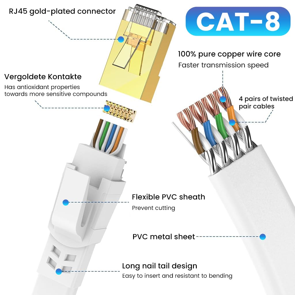 Verilux® CAT8 Ethernet Cable 5m - High Speed Shielded Flat Internet Cable, Weatherproof S/FTP UV Resistant for Router/Gaming/Modem, White