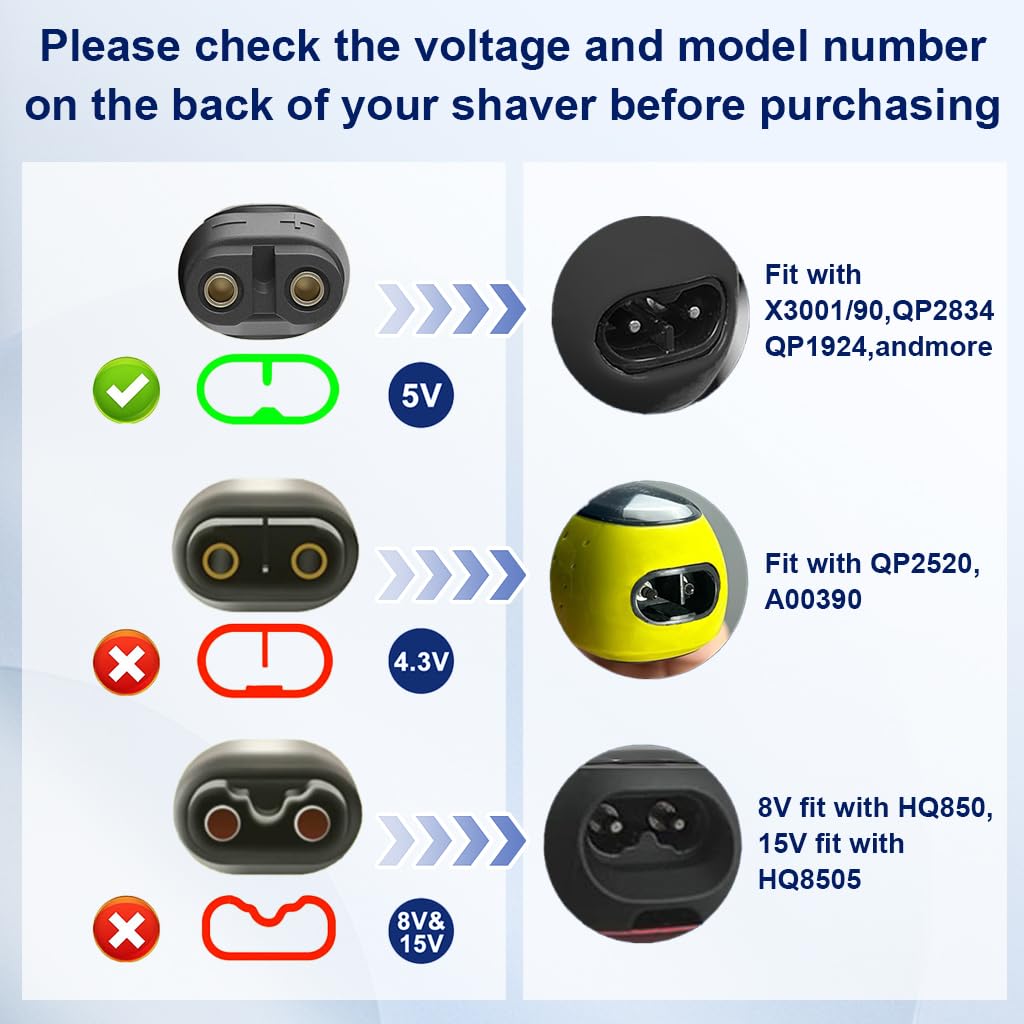 ZORBES® Compatible OneBlade QP2724, Electric Shaver Type-C Charger Adapter, Fast Charging Replacement Power Adapter