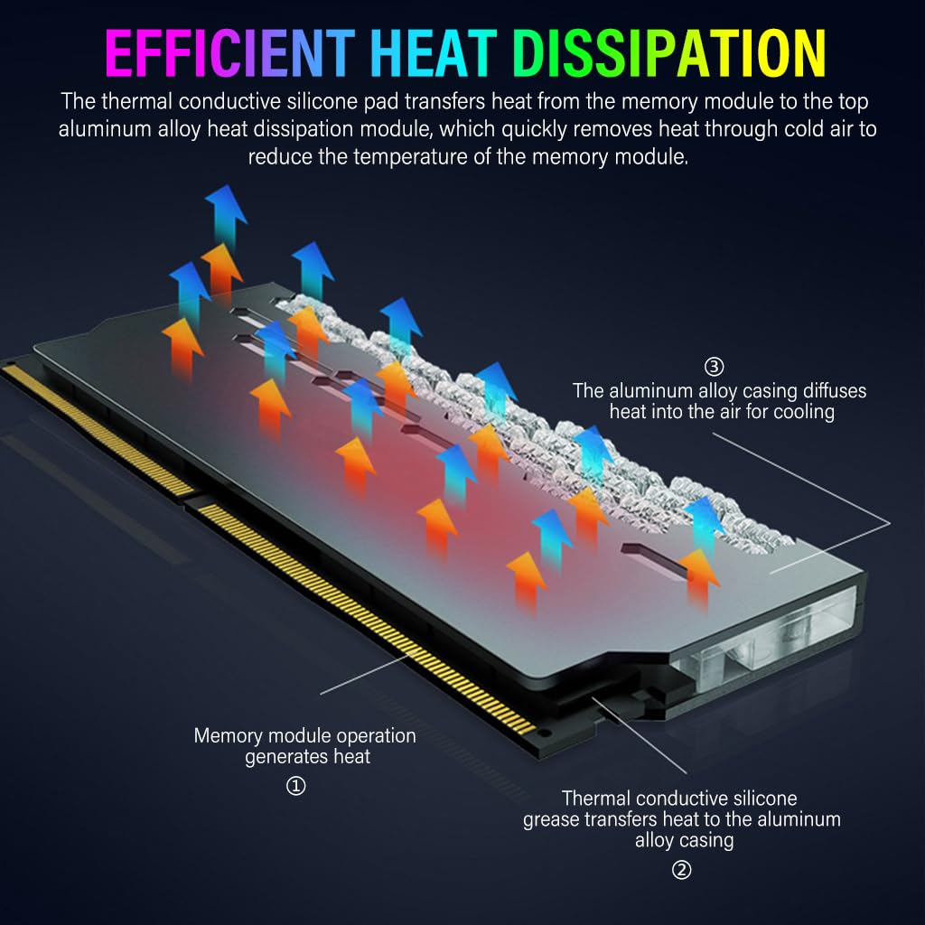 Verilux® ARGB DDR Memory RAM Cooler DDR Heatsink Aluminium Alloy Heat Sink Modification PC Game MOD for DDR3/DDR4 Compatible with ASUS Aura Sync/Gigabyte RGB/MSI Mystic Light Sync