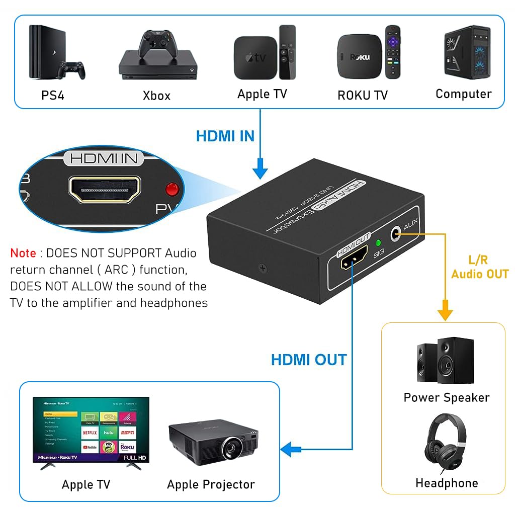 Verilux® HDMI Audio Extractor, 4K HDMI to HDMI with Audio 3.5mm AUX Stereo and L/R RCA Audio Out, HDMI Audio Converter Adapter Splitter Support 4K 1080P 3D Compatable for PS3 Xbox Fire Stick.