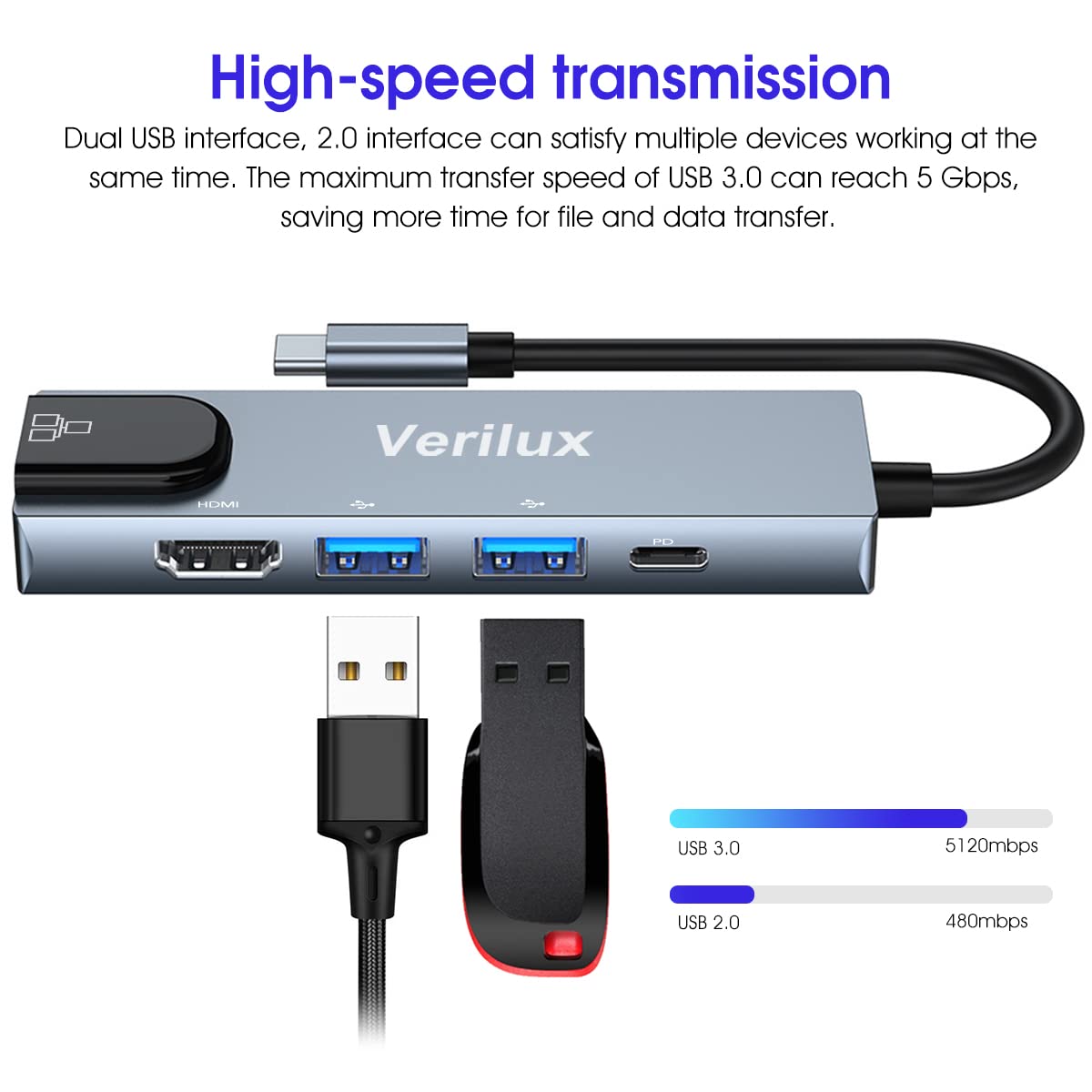 USB C Hub 5 in 1 USB C HUB with 4K HDMI