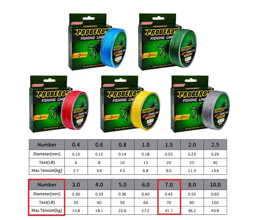 Proberos® Strong Durable 0.45mm 70LB 100M Colorful PE 4 Strands Monofilament Braided Fishing Line Angling Accessory for Big Fish Angling (Red)