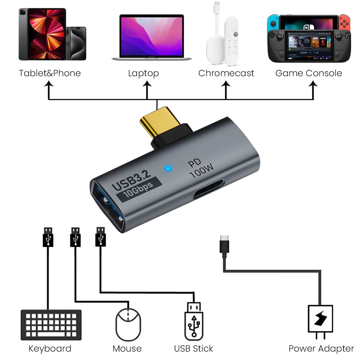 ZORBES® 2-in-1 USB C to USB 3.1 Adapter with 100W Charging Port, Thunderbolt 4/3 OTG Converter for Meta Quest 2, iPhone 15, MacBook, iMac, iPad and More